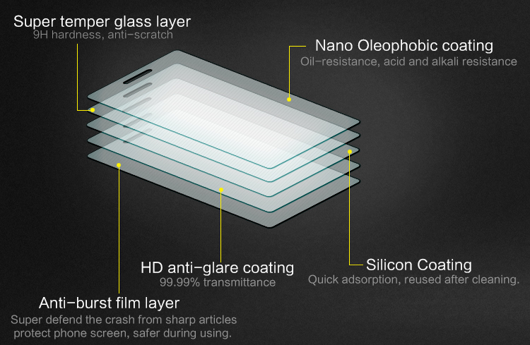 Tìm hiểu về kính cường lực dán cho điện thoại di động | Tinh tế