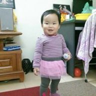 Nguyen Thuy Truong
