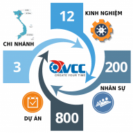 vcc_group.vn