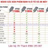 Thành định vị